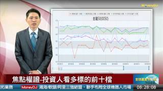 20150622焦點權證：投資人看多標的前十檔
