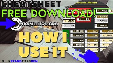 How I use the FREE Decoding the Markets Cheat Sheet [Stocks Gold Forex Bitcoin+]