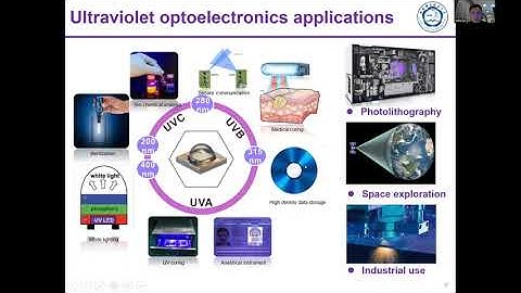 Gallium Nitride Technology for Future Ultraviolet Light Emitting, Detecting and Electronic Devices