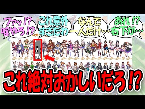 「原案ウマ娘を『◯◯がデカい順』に並べてみたら、衝撃の事実が明らかになってしまった件」に関するみんなの反応集【ウマ娘プリティーダービー】