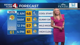 4a Dry start to the week ahead of showers and cooler temps