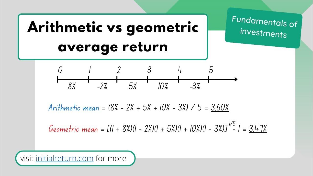 Arithmetic vs geometric average return fundamentals of investments