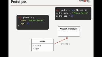 Curso de JavaScript Avanzado - 3. Objetos (Parte 1)