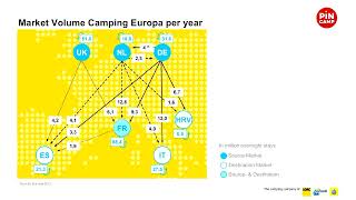 Camping goes digital