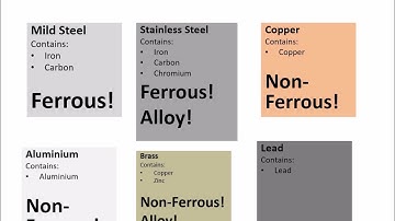 GCSE Design and Technology: Intro to Metals