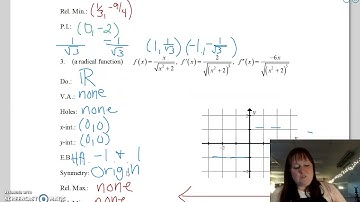 AP Calculus 4-4C Curve Sketching Continued