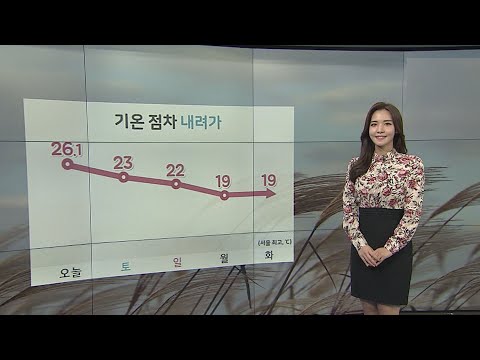 [날씨] 주말 내륙 맑고 일교차 커…해안가 강풍·너울 / 연합뉴스TV (YonhapnewsTV)