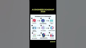 AI Engineer Roadmap for 2025