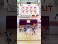 Who will be the last one standing? 🏀🔥#japan#basketball#handling#dribble#game