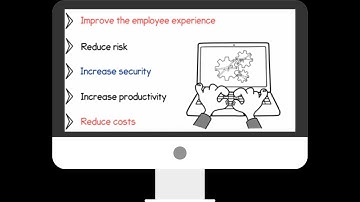 Employee Lifecycle Management Doodly