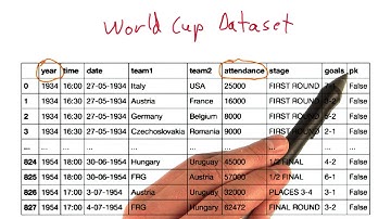 World Cup Data - Data Visualization and D3.js