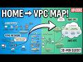 Home Network to AWS VPC: Complete Guide in 30 Minutes