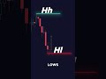 Liquidity Strategy for Bitcoin #bitcointrading