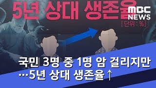 국민 3명 중 1명 암 걸리지만…5년 상대 생존율↑ (2018.12.27/뉴스데스크/MBC)
