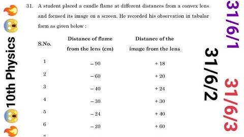 A student placed a candle flame at different distances from a convex lens and focused its | 31/6/1 |