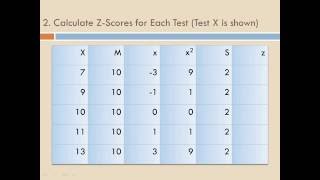 Correlation: 2. Calculating the coefficient using the column-by-column approach