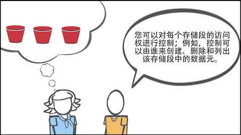 01 Amazon Simple Storage Service S3 简介