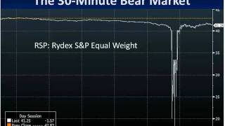 Trading ETFs In Volatile Markets