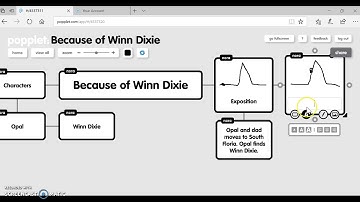 Popplet Video Tutorial