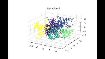 Project - k-means 3d