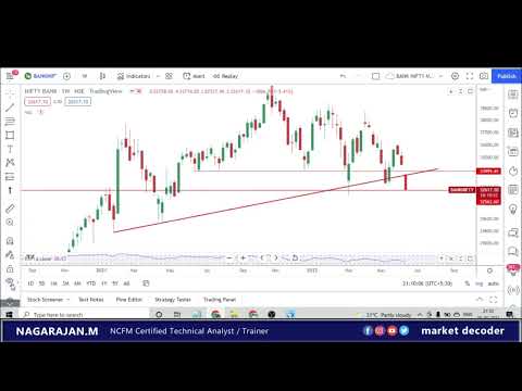Pre-Market Report | Nifty & Bank Nifty Prediction| 17-June-2022
