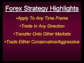 Steve Primo A Simple Trading Pattern That Signals A Trend Change Stocks, Forex, Emini