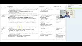 Close Reading Rubric