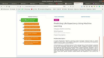 Predicting life expectancy of a country using Machine Learning