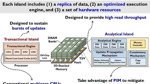 Processing-in-Memory Course: Lecture 15: In-memory HTAP Databases with HW/SW Co-design - Spring 2022
