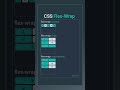 the flex-wrap Property in Flexbox