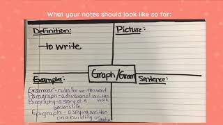 Graph/Gram