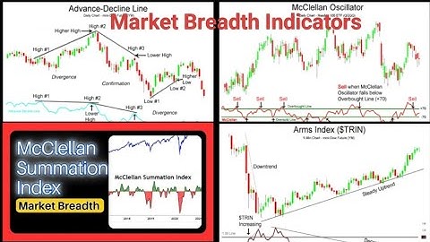 Breadth Indicators: A/D Line, McClellan & More!