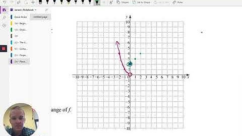 2.4 - Library of Functions; Piecewise defined Functions - PCH