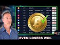 Crypto investing post bitcoin halving why its tough to lose sec wins  hedera