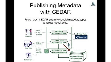 Publishing Metadata with CEDAR