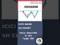 ICICI Bank Stock Analysis #finance #stockmarket