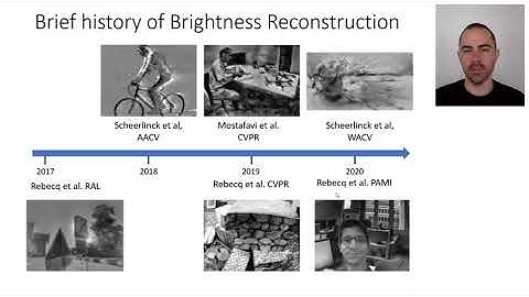Image Reconstruction - Timeline