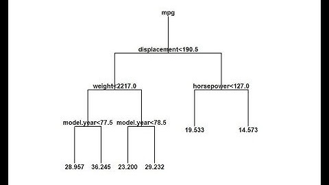 Classification and Regression Trees Webinar