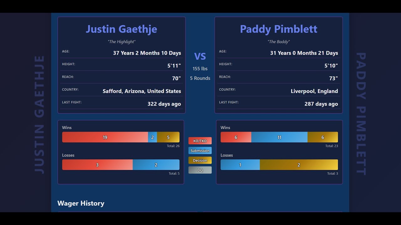 UFC 324 Full Card Predictions and Wagers - YouTube