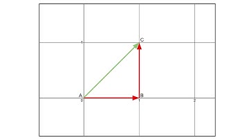 Maze Game in Godot Part 5 - Normalizing a Vector2