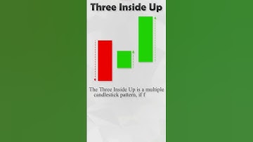 Three Inside Up Candlestick Pattern #youtubeshorts #trading #candlestick
