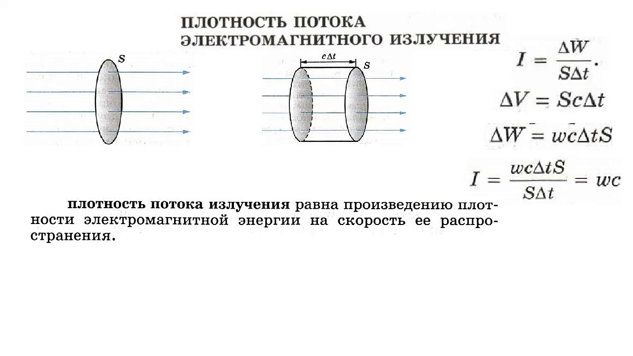 Направление плотности потока