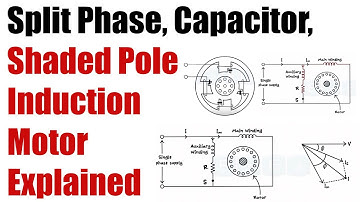 Working of SPLIT PHASE,  CAPACITOR, SHADED POLE Induction Motor - Basic Electrical Engineering