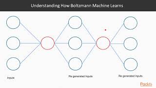 Introduction to Boltzmann Machines screenshot 4