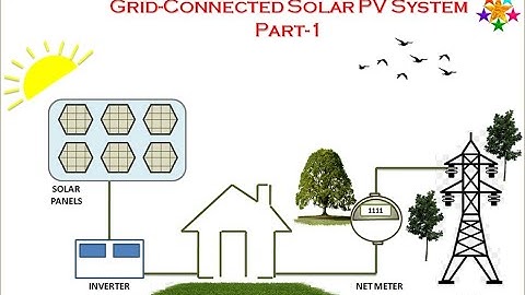 Day4   Grid  Connected Solar PV System using PVSYST By Dr Katkuri Ranjith Kumar PART 1