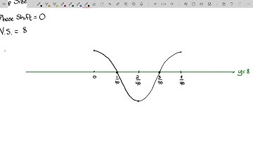 Modeling Harmonic Motion - Simple Harmonic Motion