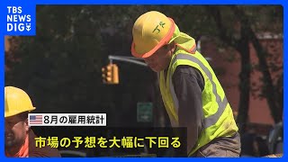 8月の米雇用統計 市場予想を大きく下回る　FRBが利下げに踏み切るとの見方 さらに強まる｜TBS NEWS DIG