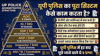 UP Police Administrative Structure: हर बार पूछे जाने वाले 5 प्रश्न 📝 | Constable & SI Preparation 🎯