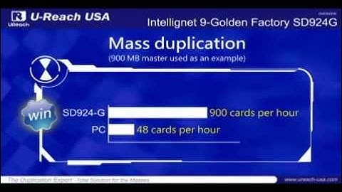 SD924G, Gold Series Combination SD/MicroSD Duplicator