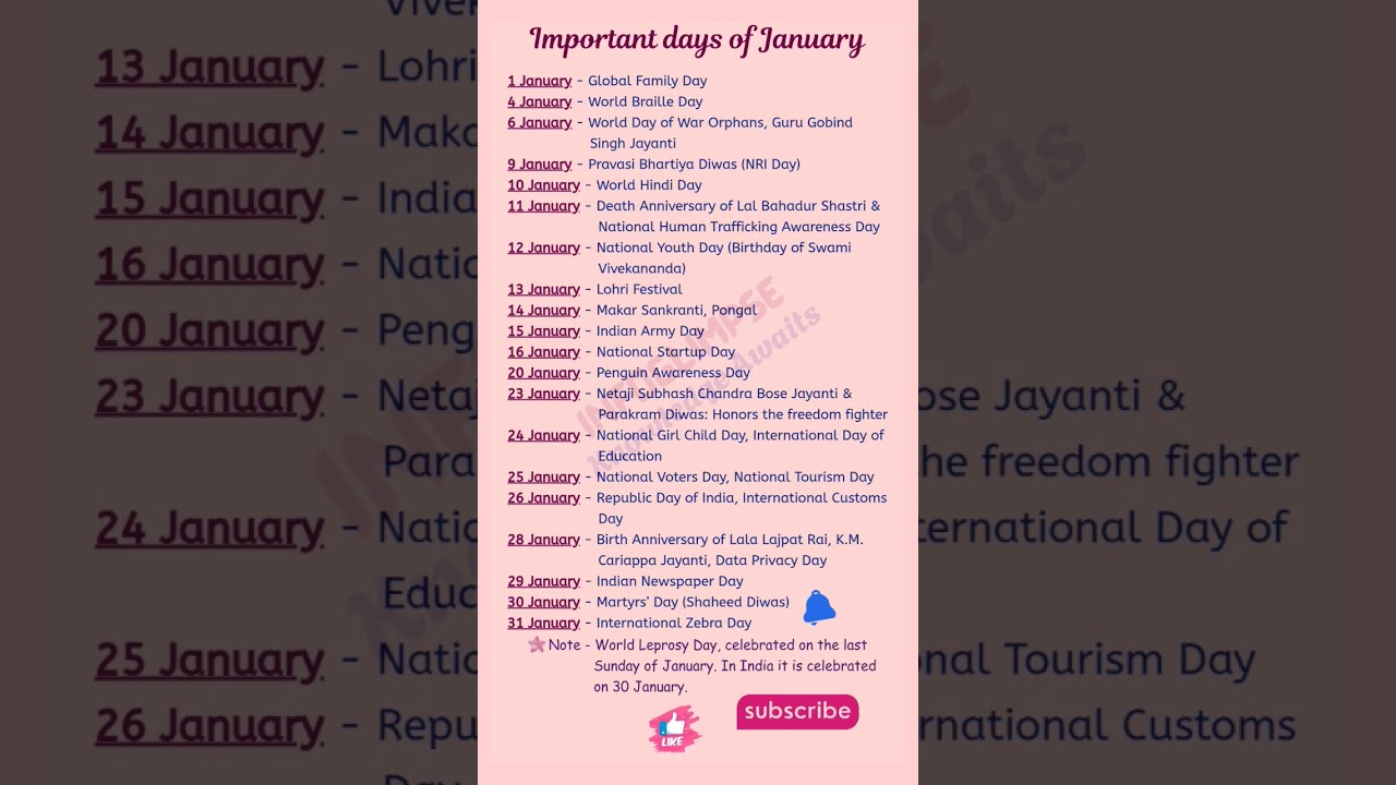 Important Days of January 2025 | Static GK 